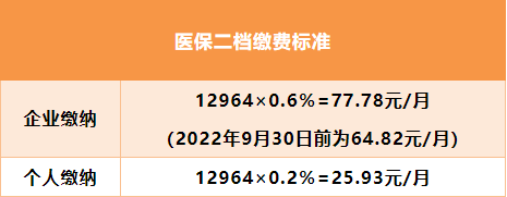 1658547624481274.png 1656730956953396.png